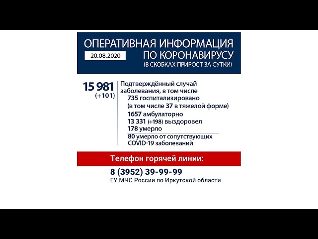 Ангарск – в группе риска по распространению COVID