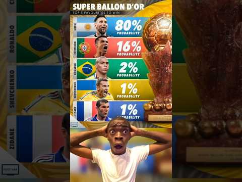 🏅🤯Here is Top 5 Favourites to win the Super Ballon D’or 🏅