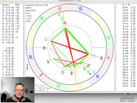 Tageshoroskop Dienstag 3. Februar 2015 "Vollmond Löwe"