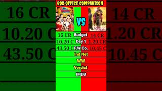 Download lagu Kis Kisko Pyar Karu movie vs Dum laga ke Haisha movie box office collection comparison shorts. mp3