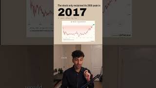 Microsoft Stock. 17 Years. Zero Returns.