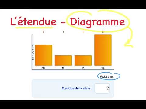 Vidéo : cas d'un diagramme