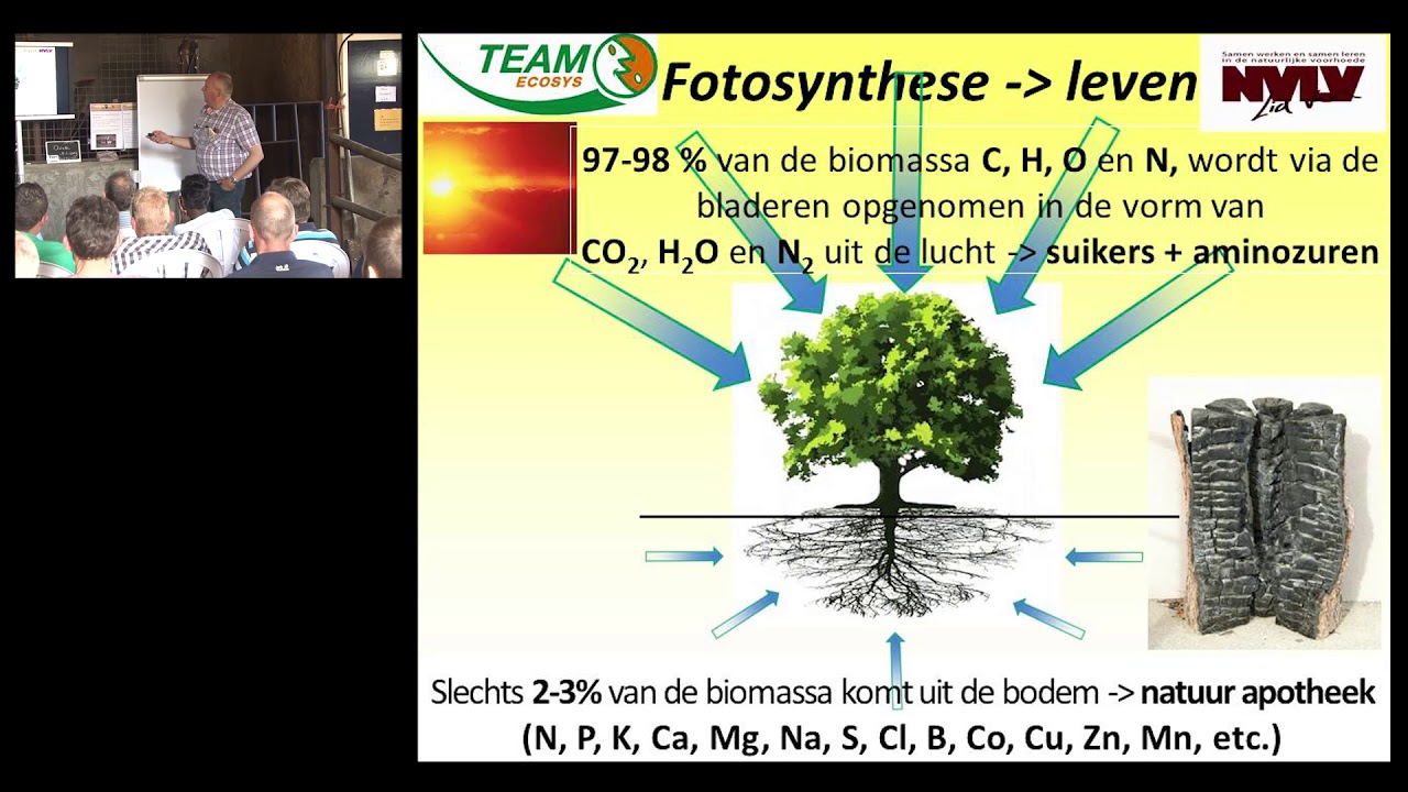 Ecologische landbouw
