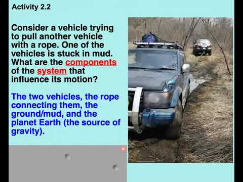 Activity 2.2: Systems and Contact Forces