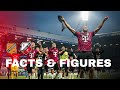 FACTS & FIGURES | FC Volendam - FC Utrecht ?