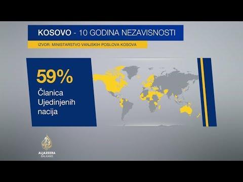 Ko je sve priznao Kosovo