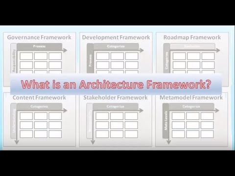 image-What are the types of software architecture? 