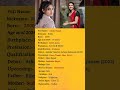 Ritika Nayak Biography Shorts Youtubeshorts Viral Biolipi