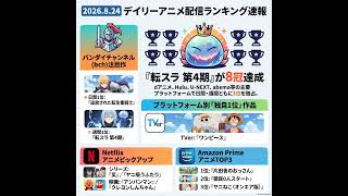 2026/08/24 - Daily SVOD Anime Ranking｜月曜の転スラと週末のすっぴんアニメ