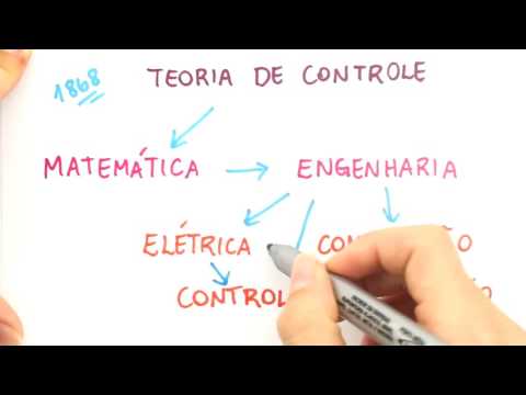 Me Salva! CBC01 - Introdução ao Curso de Sistemas de Controle - Sistemas de Controle