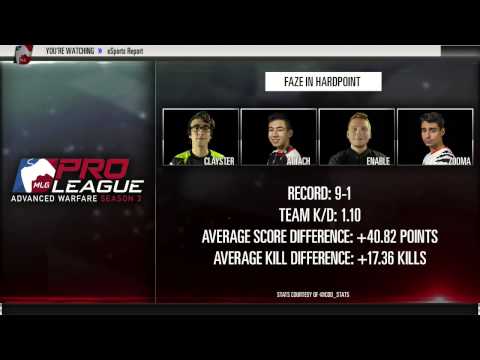Pro League Preview - Part 1 (eSports Report - July 22nd 2015)