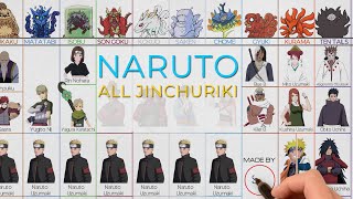 Naruto: Every Jinchuriki & All Tailed Beast Ho