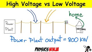 Why do Power Lines use High Voltage?