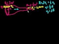 Fluids – Part 12 Video Tutorial