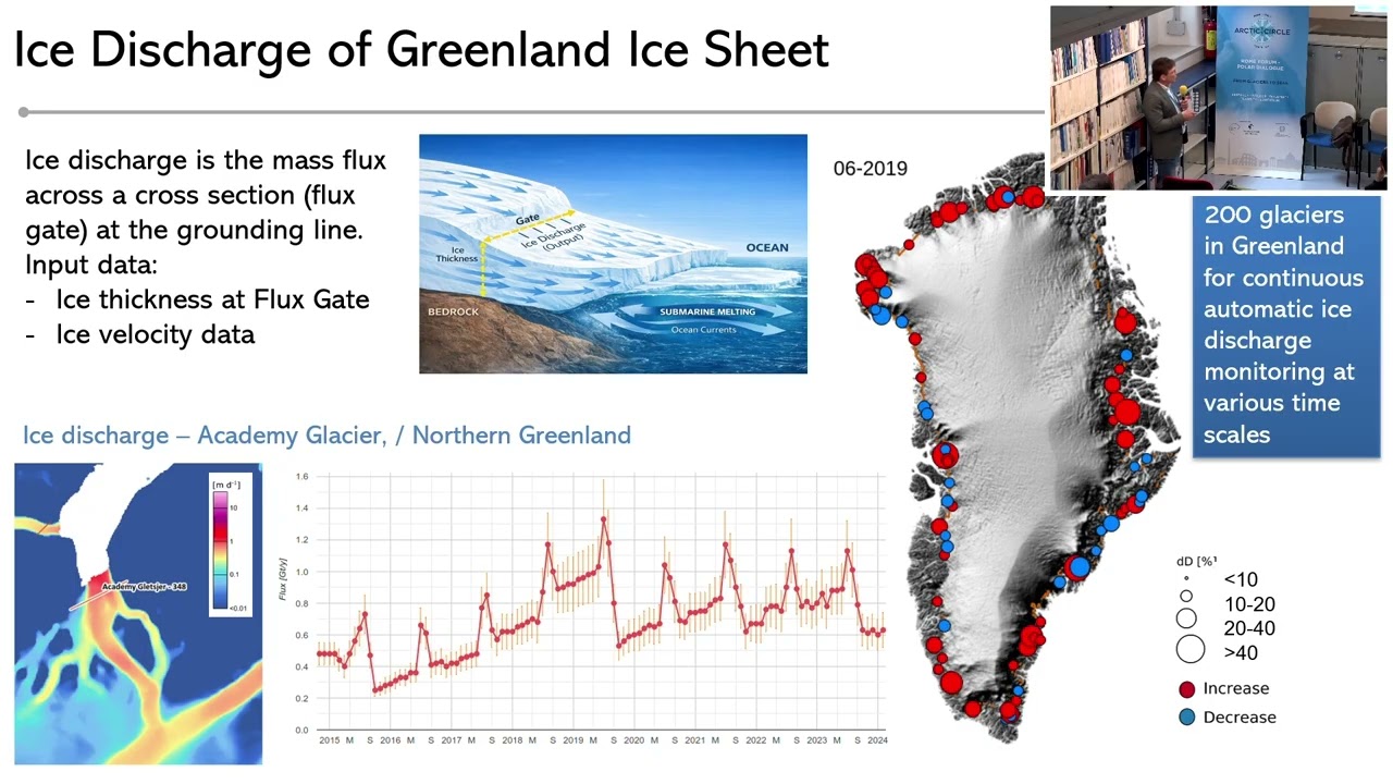 Cryosphere Change: Innovations in Observation and Modeling