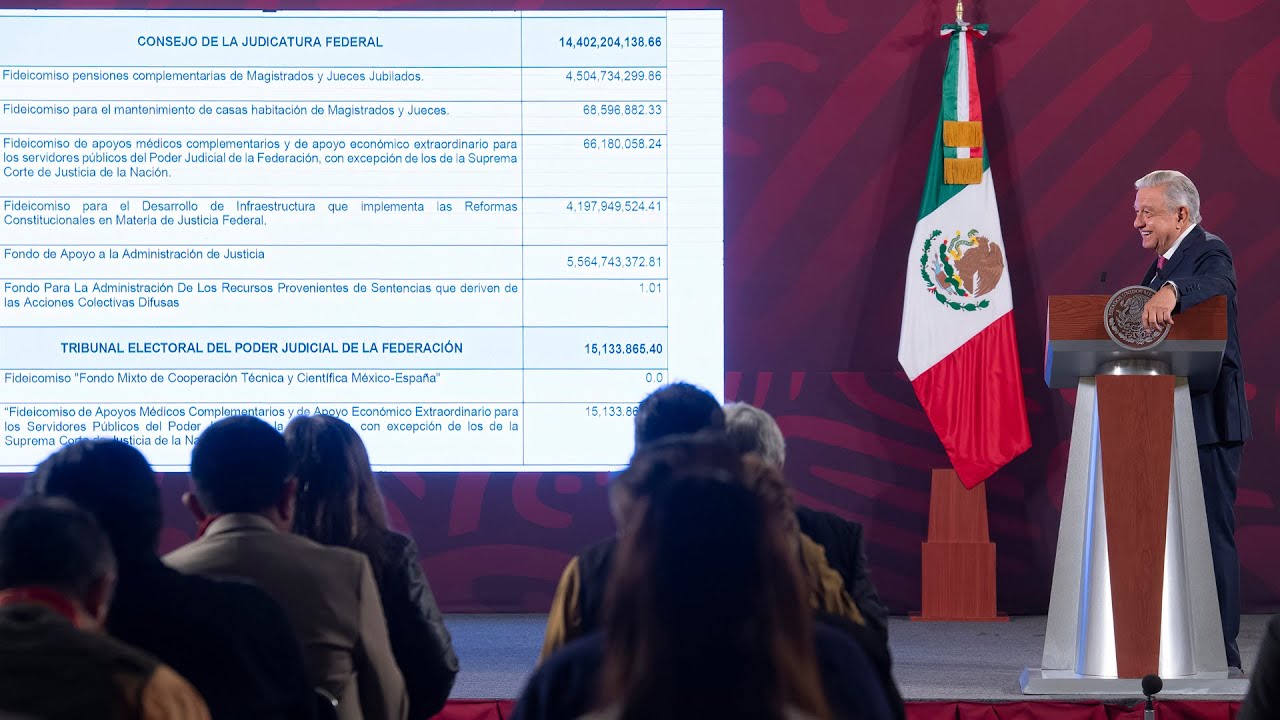 Mañanera de AMLO del 8 de marzo de 2023