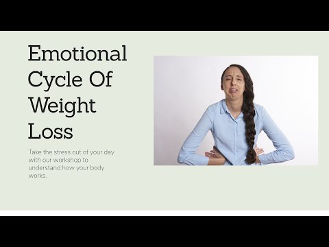 HOW OFTEN HAVE YOU TRIED TO LOSE WEIGHT?