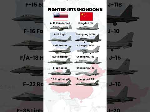 US vs China Fighter Jets | Military Aircraft Comparison 2025