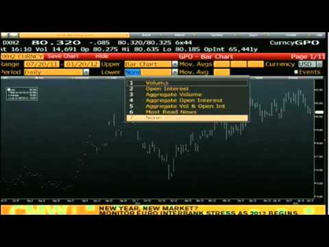 Jan 20 Daily Stock Market Recap by TFNN - 2011