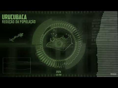 Urucubaca - Redução da População