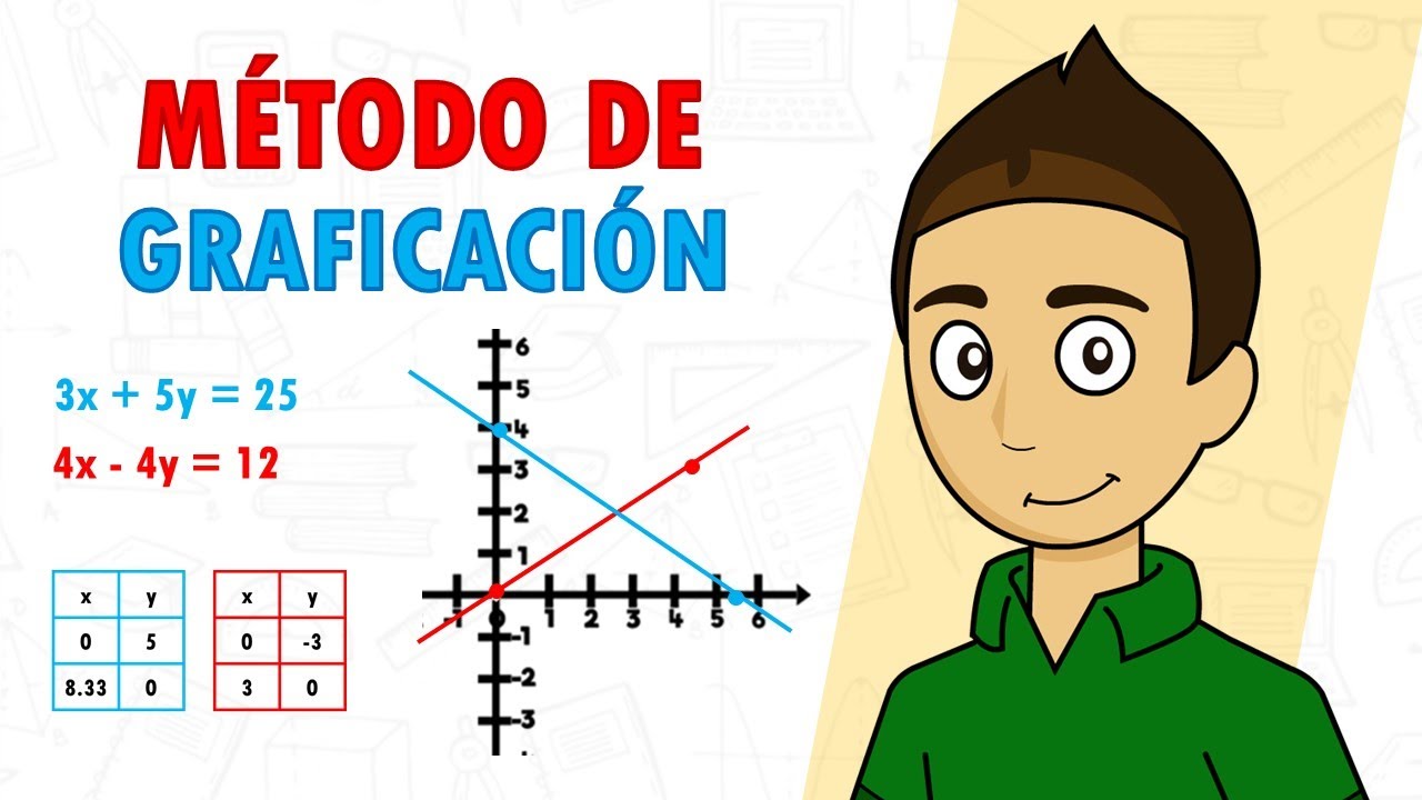 RESOLVER SISTEMAS DE ECUACIONES MÉTODO DE GRAFICACIÓN Super fácil - Para principiantes