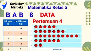 DATA Pertemuan 4 Matematika Kelas 5 Semester 2 Kurikulum Merdeka