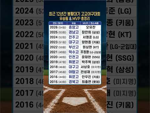 최근 12년간 봉황대기 고교야구 우승팀 & MVP 총정리 🏆