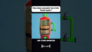 #knowledge #history #facts #know #science