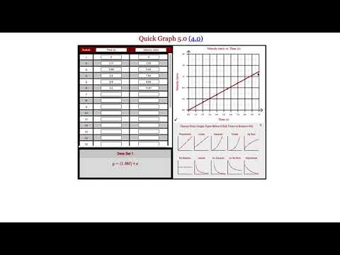 Impulse With Predictions Lab