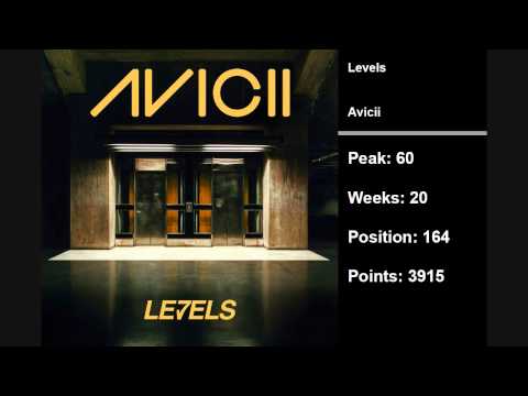 download lagu mp3 mp4 US TOP40 Single Charts 24 12 2011, download mp3 US TOP40 Single Charts 24 12 2011 free download, download mp3 US TOP40 Single Charts 24 12 2011