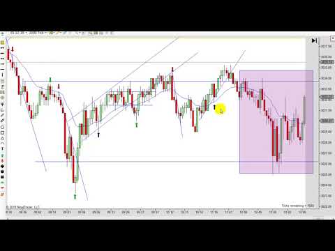 Learn How To Day Trade With Price Action 10-30-2019