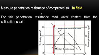 Lecture 12 Compaction