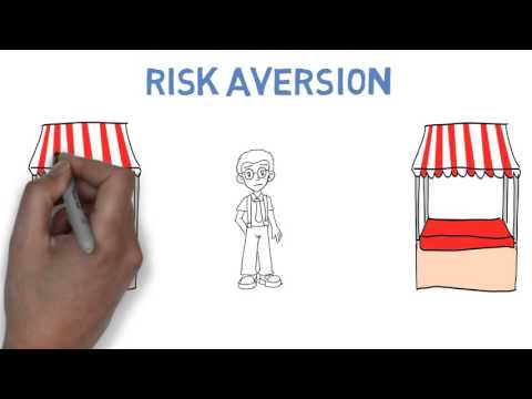 What is Risk Aversion?