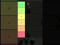 Ranking FNaF 3 Animatronics