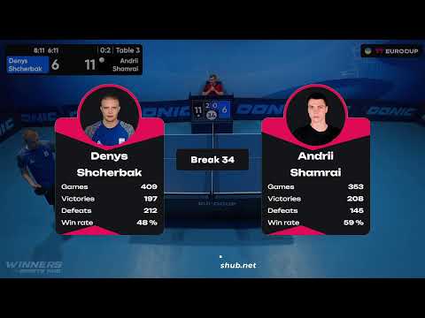 15:55 Denys Shcherbak - Andrii Shamrai 13.09.2023 TT Euro.Cup Ukraine Star. Table 3