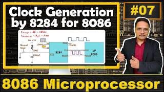 Clock Generation and RESET for 8086: Role of 8284 in 8086 Microprocessor