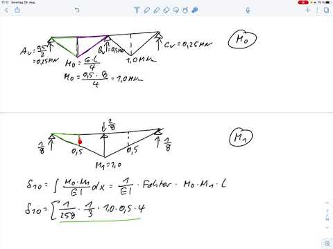 Aufg. 12 – Schnittgrößenermittlung Arbeitssatz – unterschiedliche Steifigkeiten (Klausur SoSe 2021)