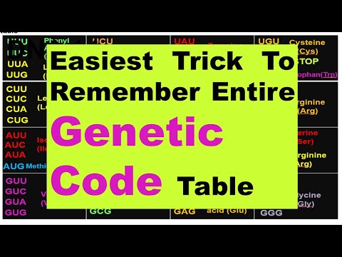 Simplest Mnemonic / Trick for Genetic Codons | Genetic Codes of Amino Acids | Dr Ghanshyam Jangid