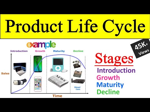 What is Product Life Cycle & Stages of Product Life Cycle (Introduction, Growth, Maturity, Decline Video