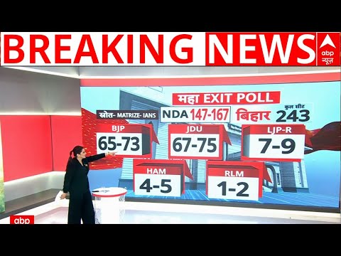 Bihar Election Exit Poll Result: बिहार में नीतीश की बल्ले-बल्ले, BJP सबसे बड़ी पार्टी |ABP News