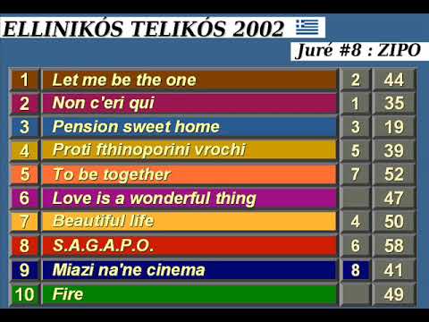 Sélections à l'affiche - Grèce 2002 - Les Résultats (2ème Partie)