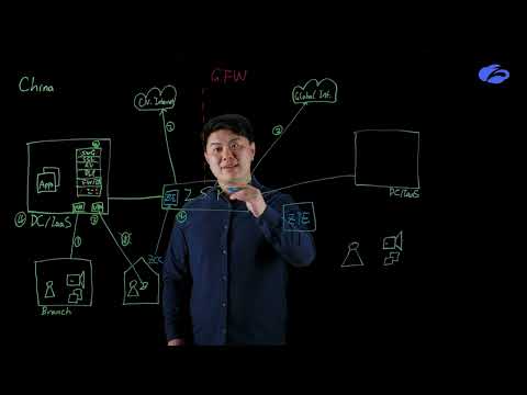 Internet traffic in China - How to avoid compliance and security risk - episode 3/6