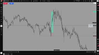 Best Strategie for 2026... The PNF Model (trade recap and insights into the PNF Model)