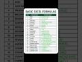 "🔥Top 20 Excel Basic Formulas Beginners Must Know"! #excel #excelformula #shorts