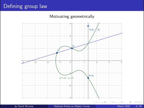 Rational Points on Elliptic Curves
