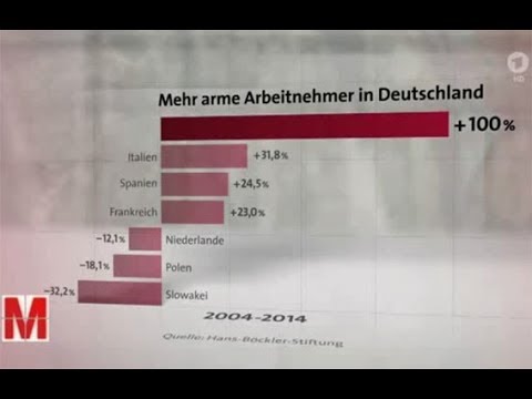MONITOR (ARD): Jobwunder durch Hartz IV und Co.?