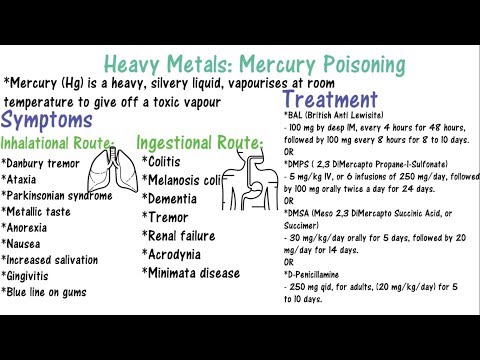 Mercury Poisoning Heavy Metal Poisoning