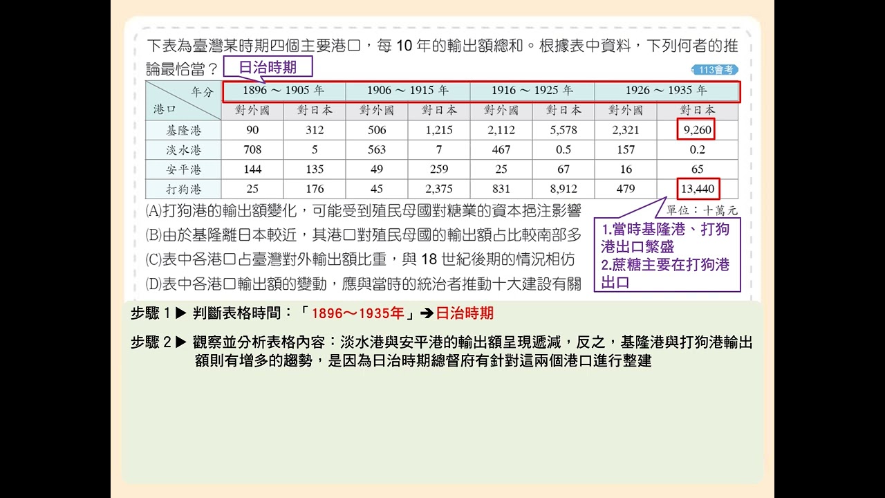 P.47 單元3 會考即時練1第3題