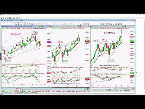 January 31st Tiger Technician's Hour on TFNN - 2020