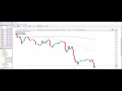 Video EMA Trend Indicator MT5